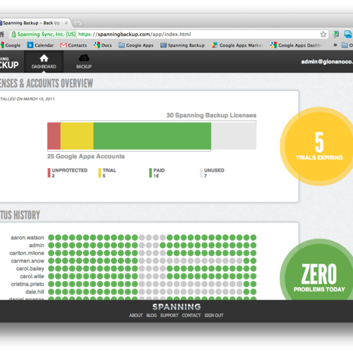 Spanning Dashboard