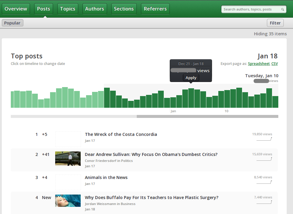 Parse.ly Screenshot