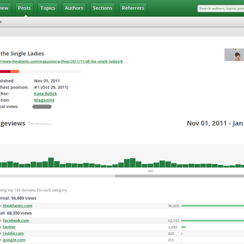 Referrers