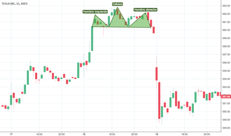 Valor Accion Tesla Hoy