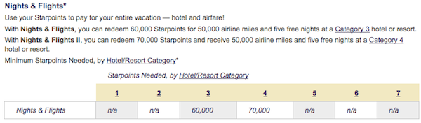 Nights & Flights chart Starwood Preferred Guest (SPG) Nights & Flights chart