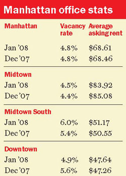 Midtown_rents_midsize
