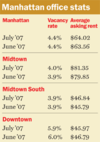 Commercial_market_chart_sept_2007_magbox