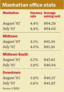 October_2007-_manhattan_office_stats_midsize