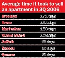 January_2007__residential_chart_midsize