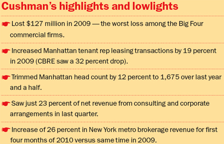 And Cushman does not want to