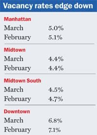 May_2007__manhattan_stats_midsize