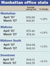 June_2007__manhattan_stats_midsize