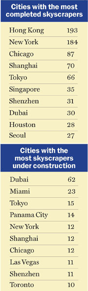 Tallestbuildings_midsize