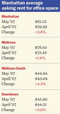 July_2007__manhattan_average_midsize