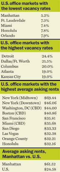 July_2007__vacancy_rates_midsize
