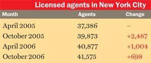 Dec_2006__licensed_agents_midsize