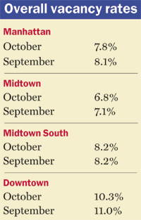 Dec_2006__vacancy_rates_midsize