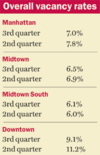 Nov_2006__vacancy_rates_magbox