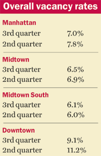 Nov_2006__vacancy_rates_midsize