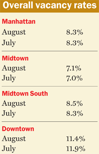 Oct_2006__vacancy_rates_midsize