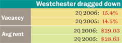 Westchester_midsize