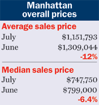 Sep_2006__selling_prices_midsize