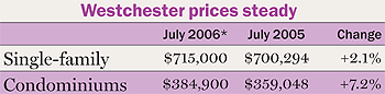 Sep_2006__westchester_midsize