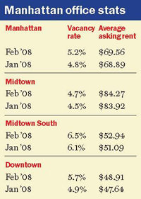 Office_vacancy_midsize_midsize