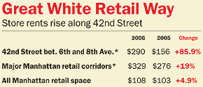 Jun_2006__ts_retail_midsize