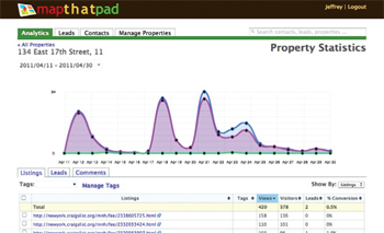 MapThatPad.com