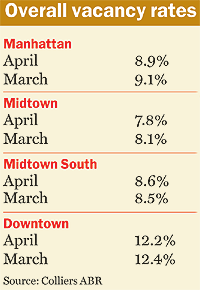 Jun_2006__vacancy_rates_midsize