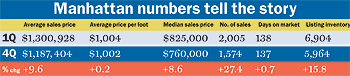 May_06__manhattan_numbers_midsize