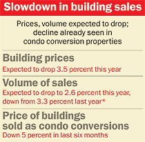 May_06__building_sales_midsize