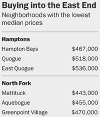 Buying_into_the_east_land_midsize