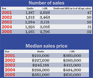 Number_of_sales_median_price_midsize
