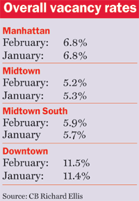 April_2006__vacancy_rates_midsize