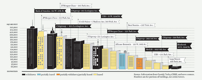 Sublease space chart