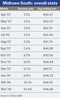 Mts_chart_midsize