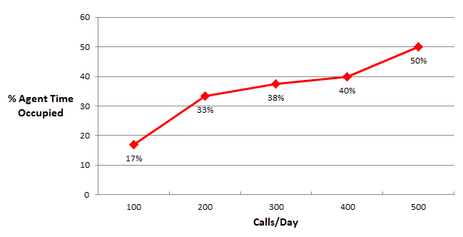 Agent-Occupancy-Chart-1