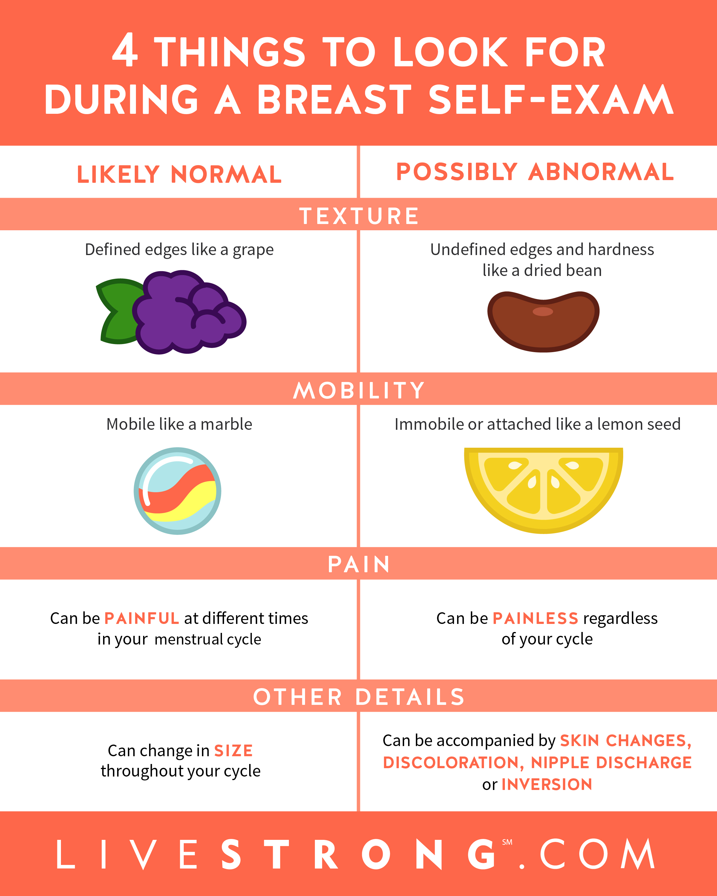 What You re Actually Feeling For During A Breast Self Exam Healthfully