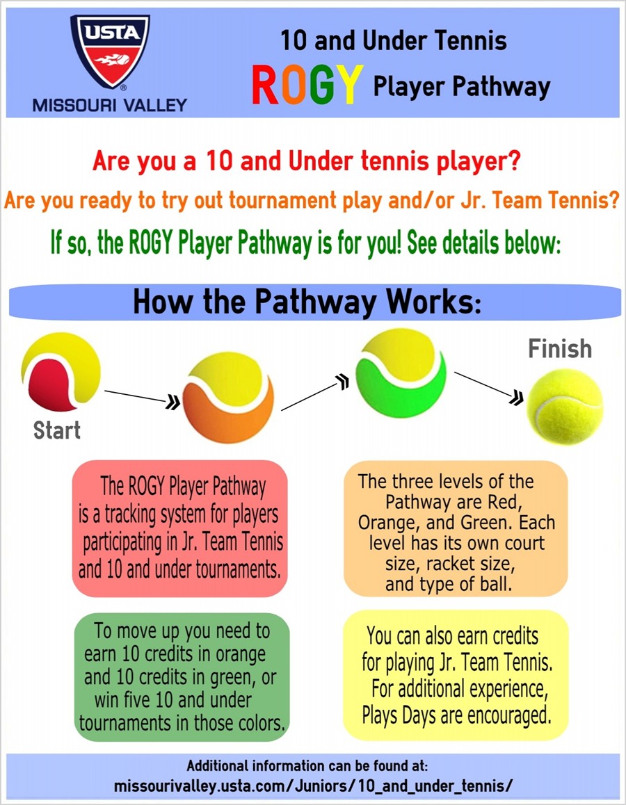 USTA Jr. Team Tennis USTA Iowa