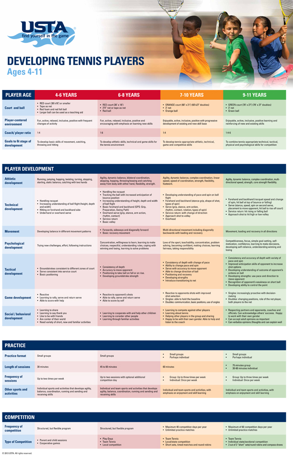 For Tennis Providers Developing Players Ages 411 General News