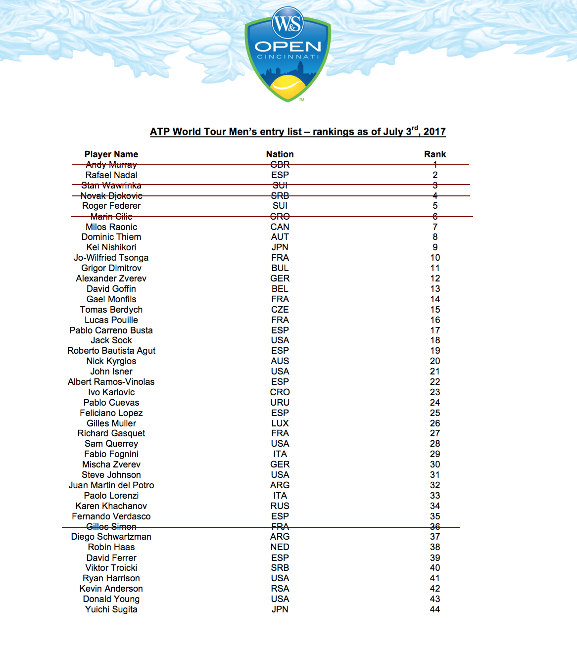 Players Entry List Western & Southern Open