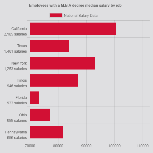 Rutgers Mba Salary top accredited mba degree program Rutgers Mba Salary top accredited mba degree program