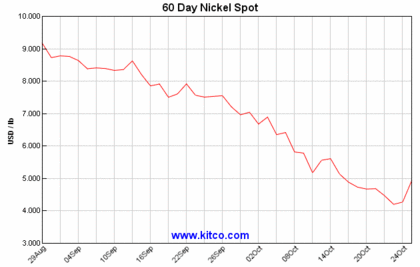 Spot-nickel-60d-large_medium