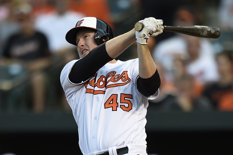 Orioles Spring Training Starts Next Week