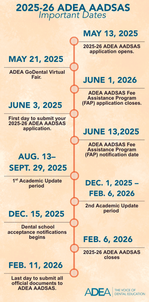 2025-2026 AADSAS Important Dates