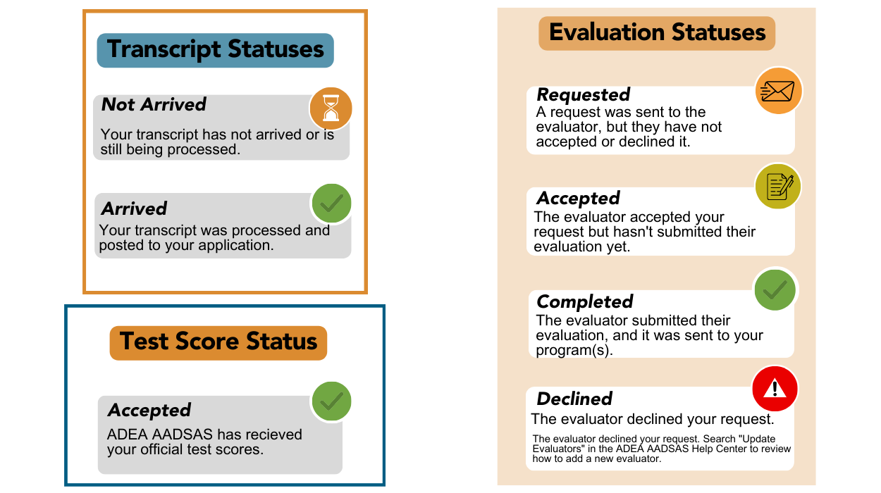 ADEA AADSAS® Transcript, Evaluation, Test Score Statuses