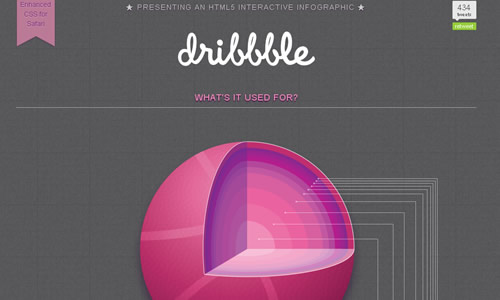 An HTML5 Interactive Infographic featuring Dribbble