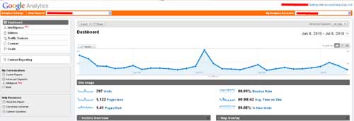 Google Analytics