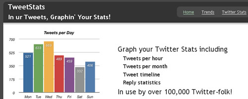 Tweetstats Tweetstats