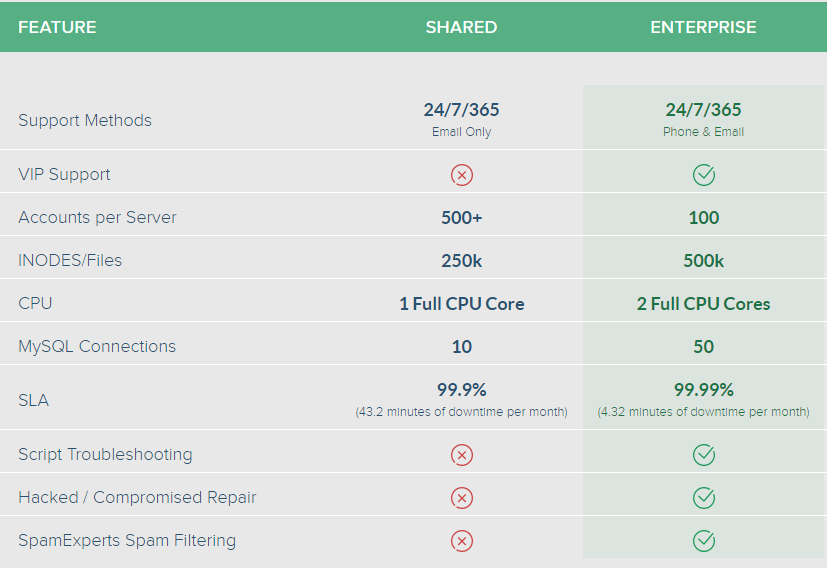 Stablehost Offers 40% OFF & Details Review For 2016 5 Shared hosting vs Enterprise hosting