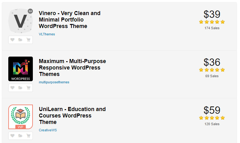 04 Premium WordPress Themes For FREE From ThemeForest