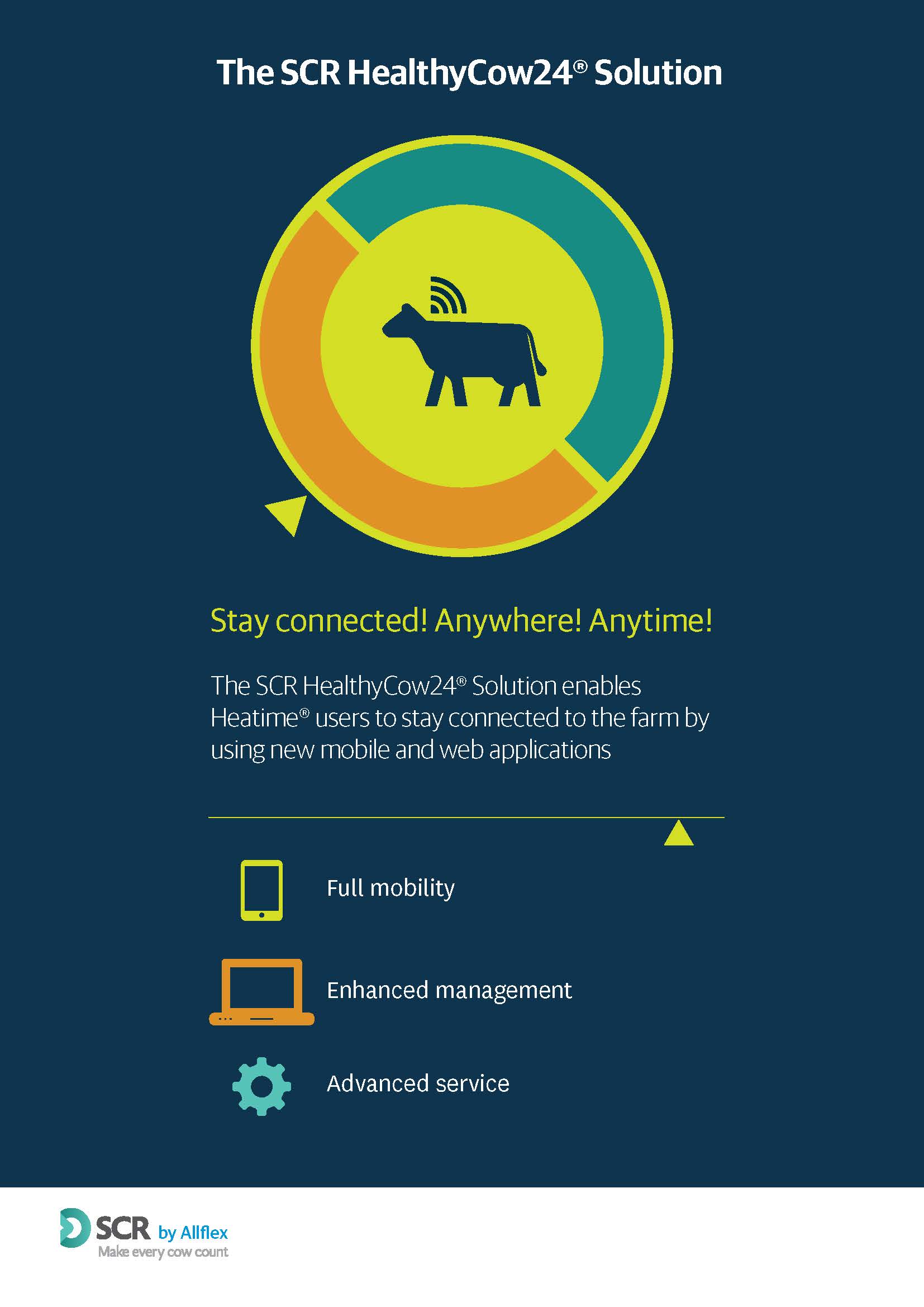 SCR Herd Monitoring Westgen